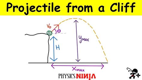  Projectile Motion: A Physics Playground for Aspiring Einsteins!